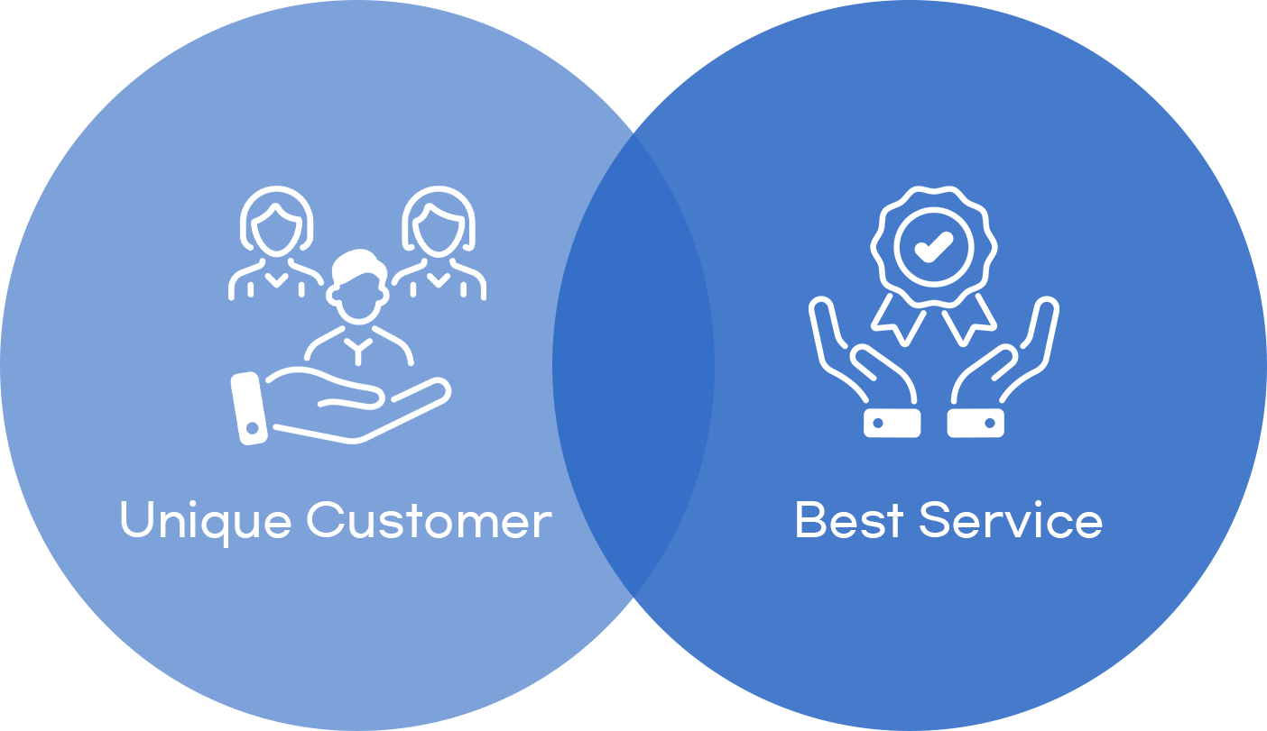 Unique Customer Best Service